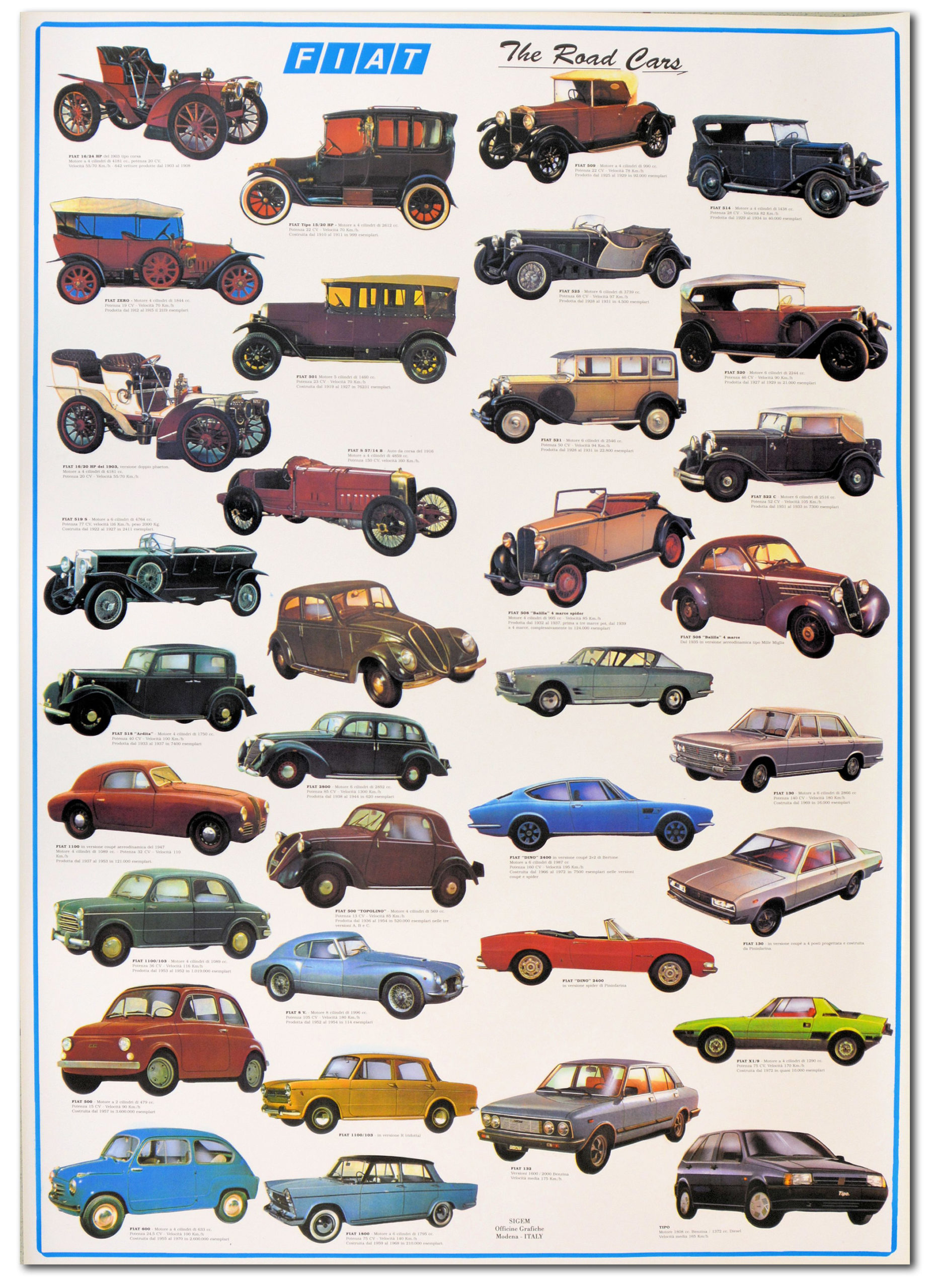 Poster Auto Fiat